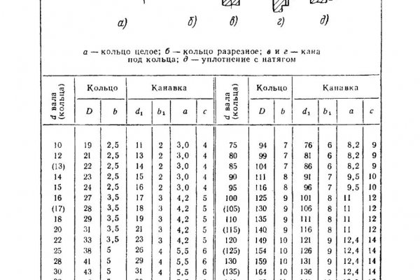 Kraken для россиян