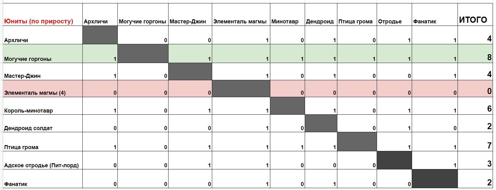 Кракен зеркало орион